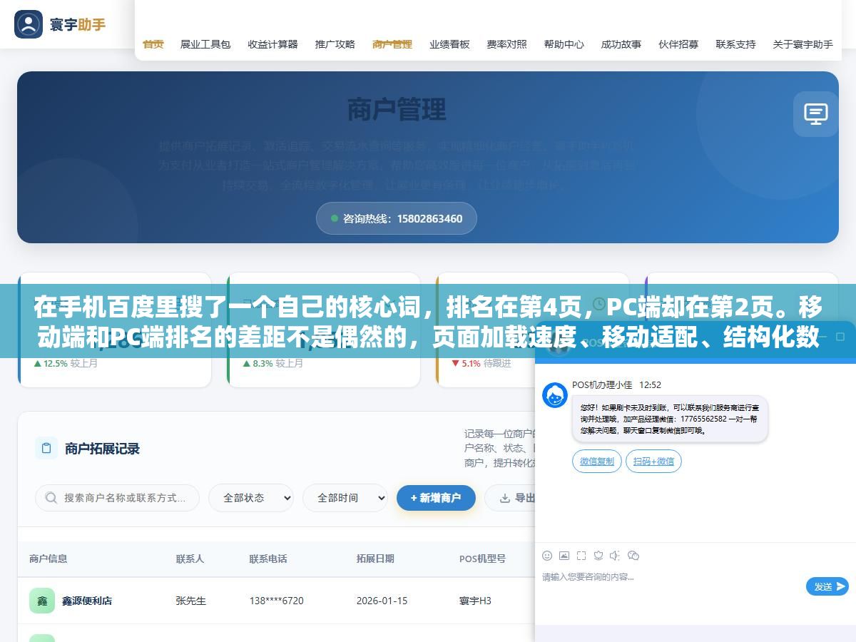 在手机百度里搜了一个自己的核心词,排名在第4页,PC端却在第2页。移动端和PC端排名的差距不是偶然的,页面加载速度、移动适配、结构化数据和点击率这四个因素在手机搜索里的权重比PC端高得多,查排名的方式也完全不一样 1 - 在手机百度里搜了一个自己的核心词,排名在第4页,PC端却在第2页。移动端和PC端排名的差距不是偶然的,页面加载速度、移动适配、结构化数据和点击率这四个因素在手机搜索里的权重比PC端高得多,查排名的方式也完全不一样 - UC建站系统