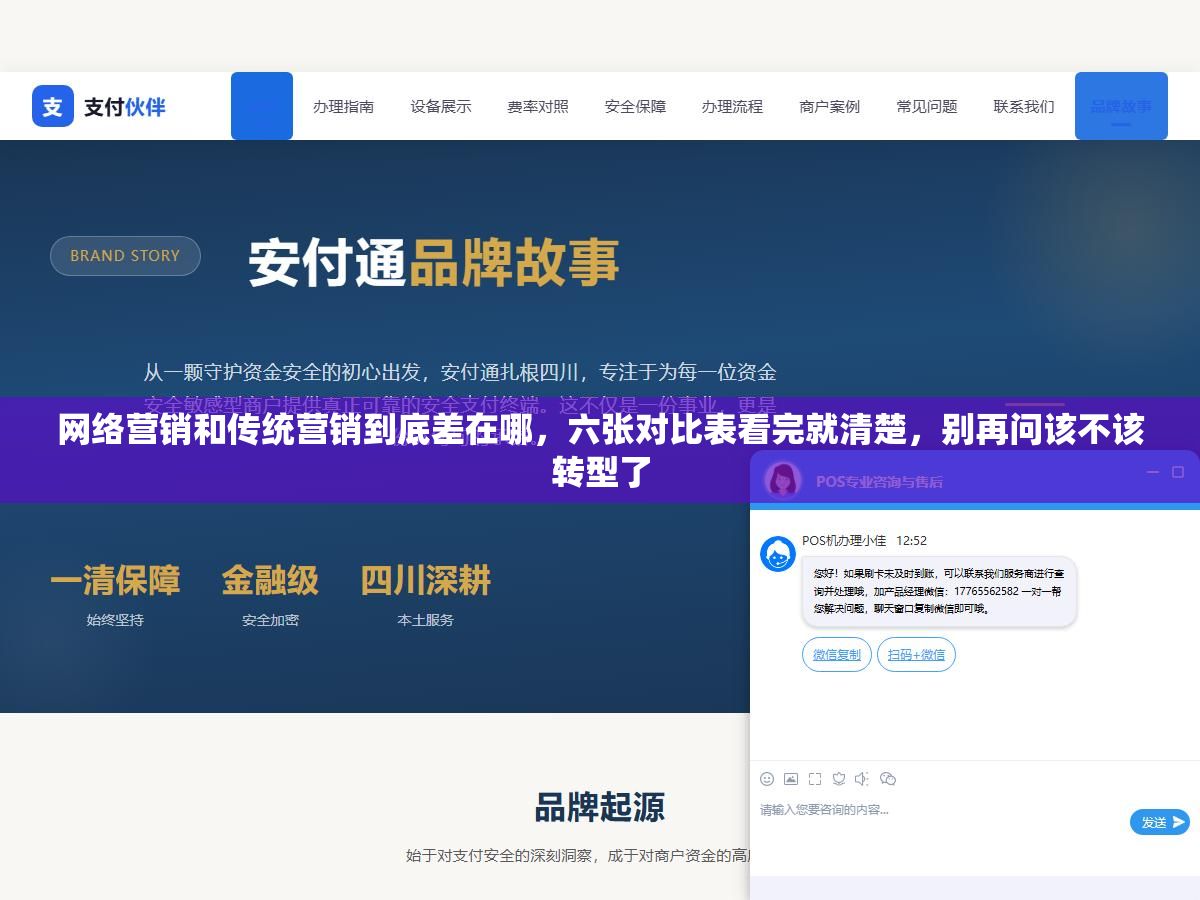 3 - 网络营销和传统营销到底差在哪，六张对比表看完就清楚，别再问该不该转型了 - UC建站系统