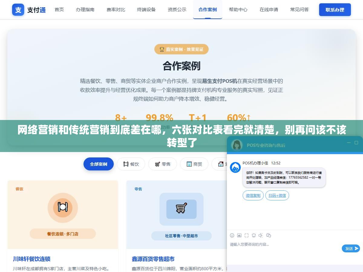 2 - 网络营销和传统营销到底差在哪，六张对比表看完就清楚，别再问该不该转型了 - UC建站系统