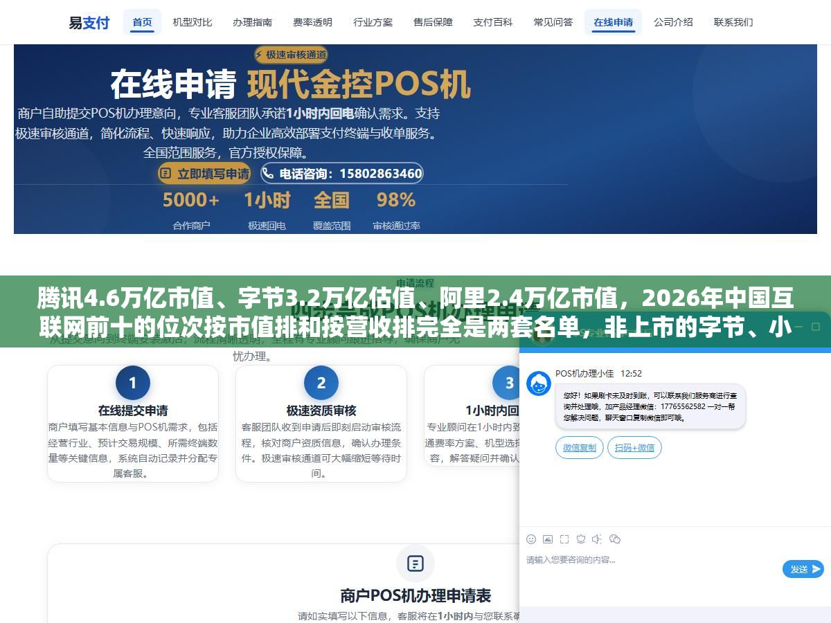 腾讯4.6万亿市值、字节3.2万亿估值、阿里2.4万亿市值,2026年中国互联网前十的位次按市值排和按营收排完全是两套名单,非上市的字节、小红书、蚂蚁实力藏在榜单之外,求职、投资、找外包看这十家公司的核心业务和护城河才能做对选择 1 - 腾讯4.6万亿市值、字节3.2万亿估值、阿里2.4万亿市值,2026年中国互联网前十的位次按市值排和按营收排完全是两套名单,非上市的字节、小红书、蚂蚁实力藏在榜单之外,求职、投资、找外包看这十家公司的核心业务和护城河才能做对选择 - UC建站系统