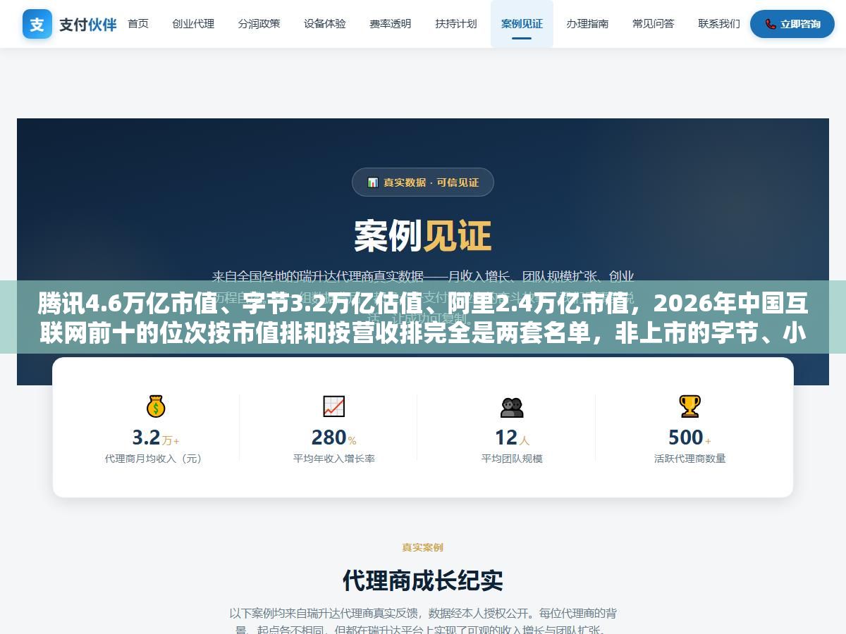 腾讯4.6万亿市值、字节3.2万亿估值、阿里2.4万亿市值,2026年中国互联网前十的位次按市值排和按营收排完全是两套名单,非上市的字节、小红书、蚂蚁实力藏在榜单之外,求职、投资、找外包看这十家公司的核心业务和护城河才能做对选择 2 - 腾讯4.6万亿市值、字节3.2万亿估值、阿里2.4万亿市值,2026年中国互联网前十的位次按市值排和按营收排完全是两套名单,非上市的字节、小红书、蚂蚁实力藏在榜单之外,求职、投资、找外包看这十家公司的核心业务和护城河才能做对选择 - UC建站系统