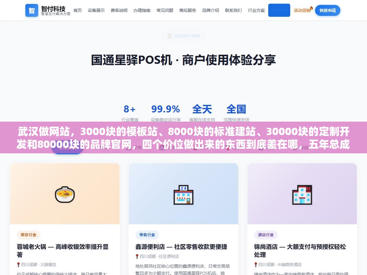 武汉做网站,3000块的模板站、8000块的标准建站、30000块的定制开发和80000块的品牌官网,四个价位做出来的东西到底差在哪,五年总成本又差了多少 3 - 武汉做网站,3000块的模板站、8000块的标准建站、30000块的定制开发和80000块的品牌官网,四个价位做出来的东西到底差在哪,五年总成本又差了多少 - UC建站系统
