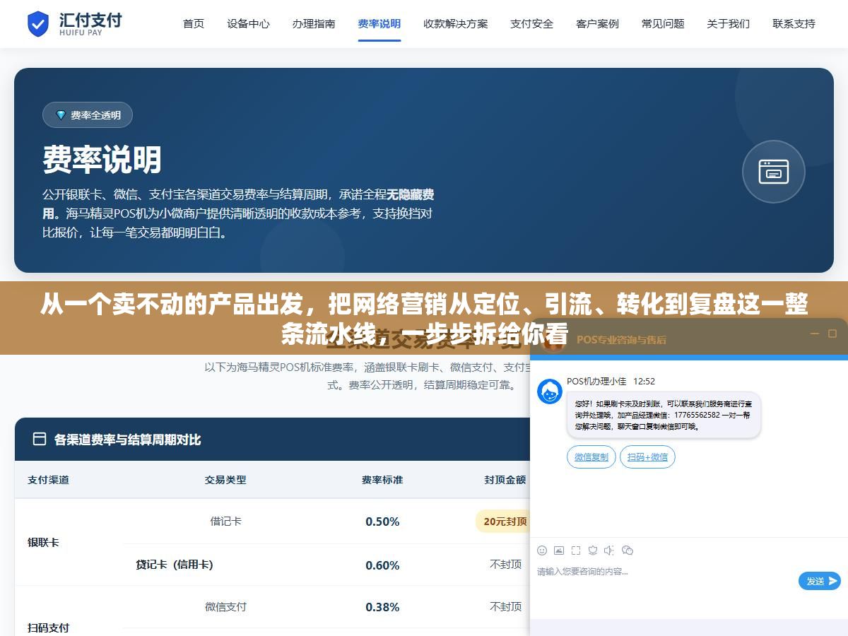 3 - 从一个卖不动的产品出发，把网络营销从定位、引流、转化到复盘这一整条流水线，一步步拆给你看 - UC建站系统