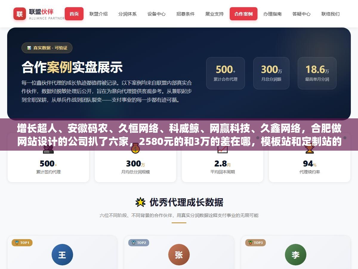 1 - 增长超人、安徽码农、久恒网络、科威鲸、网赢科技、久鑫网络，合肥做网站设计的公司扒了六家，2580元的和3万的差在哪，模板站和定制站的区别不在价格在合同里有没有写"源码全交付"这五个字 - UC建站系统