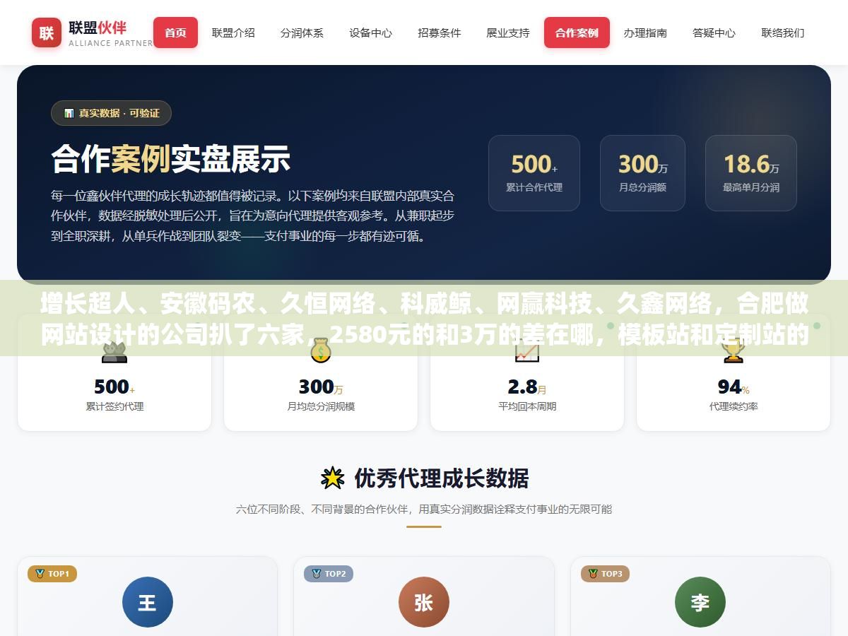 2 - 增长超人、安徽码农、久恒网络、科威鲸、网赢科技、久鑫网络，合肥做网站设计的公司扒了六家，2580元的和3万的差在哪，模板站和定制站的区别不在价格在合同里有没有写"源码全交付"这五个字 - UC建站系统
