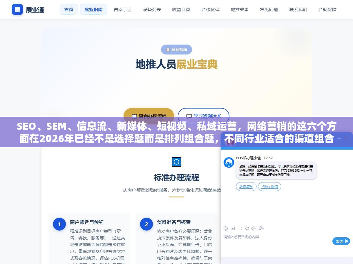 SEO、SEM、信息流、新媒体、短视频、私域运营，网络营销的这六个方面在2026年已经不是选择题而是排列组合题，不同行业适合的渠道组合方式差了三条街，但80%的老板第一步就走错了