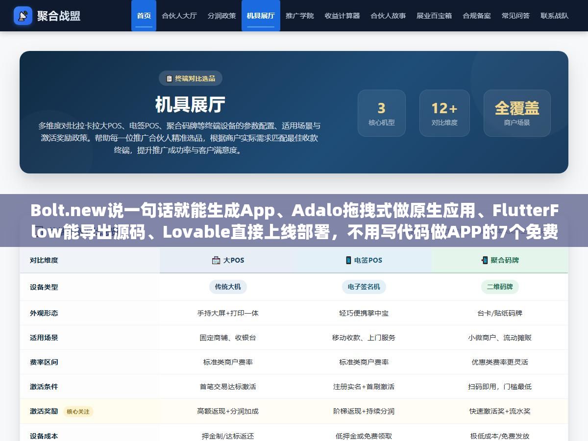 1 - Bolt.new说一句话就能生成App、Adalo拖拽式做原生应用、FlutterFlow能导出源码、Lovable直接上线部署，不用写代码做APP的7个免费工具跑了同一需求后的真实差距 - UC建站系统