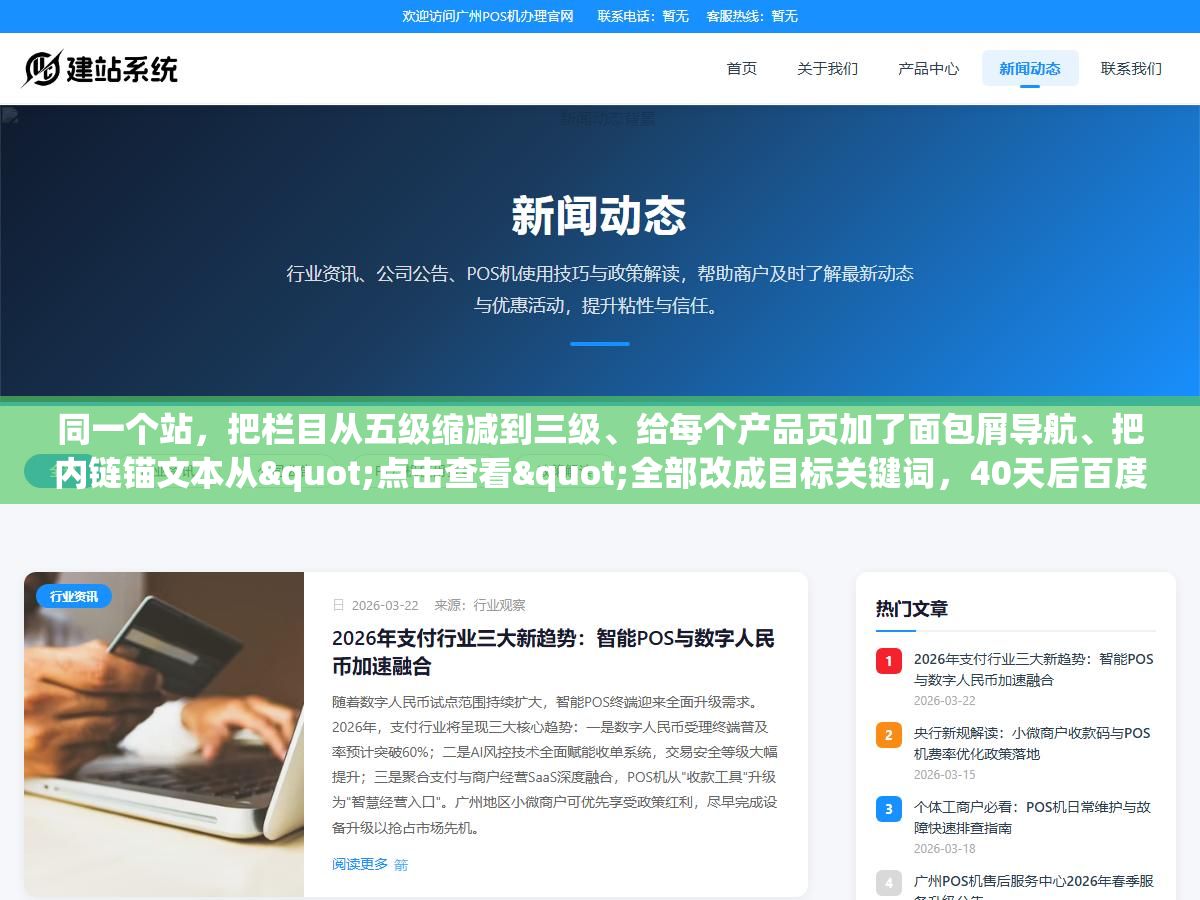 同一个站，把栏目从五级缩减到三级、给每个产品页加了面包屑导航、把内链锚文本从"点击查看"全部改成目标关键词，40天后百度收录量从87页涨到了316页，网站架构优化跟内容一样重要但90%的站连三次点击原则都没做到