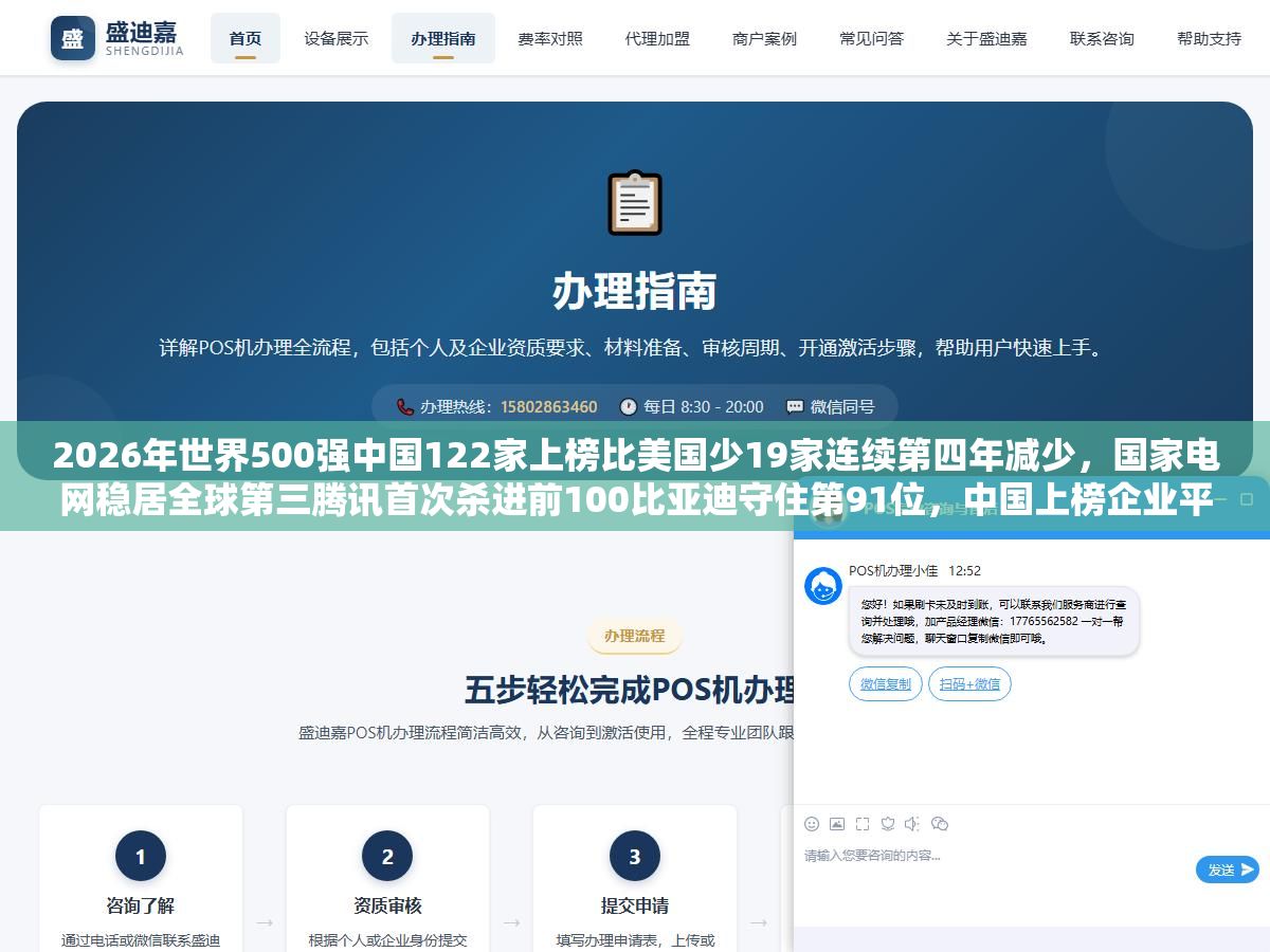 2026年世界500强中国122家上榜比美国少19家连续第四年减少,国家电网稳居全球第三腾讯首次杀进前100比亚迪守住第91位,中国上榜企业平均利润只有美国同行的40%但互联网和新能源汽车两个赛道正在集体往上冲 2 - 2026年世界500强中国122家上榜比美国少19家连续第四年减少,国家电网稳居全球第三腾讯首次杀进前100比亚迪守住第91位,中国上榜企业平均利润只有美国同行的40%但互联网和新能源汽车两个赛道正在集体往上冲 - UC建站系统