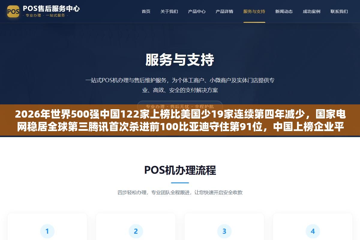 2026年世界500强中国122家上榜比美国少19家连续第四年减少，国家电网稳居全球第三腾讯首次杀进前100比亚迪守住第91位，中国上榜企业平均利润只有美国同行的40%但互联网和新能源汽车两个赛道正在集体往上冲